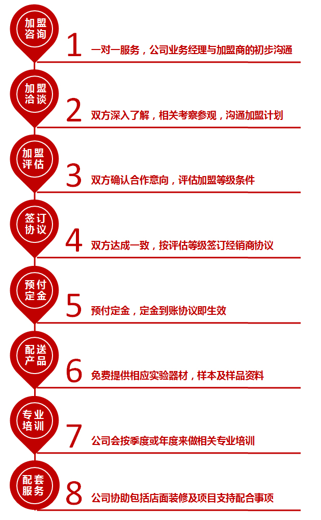 bet8·(股份)有限公司官网