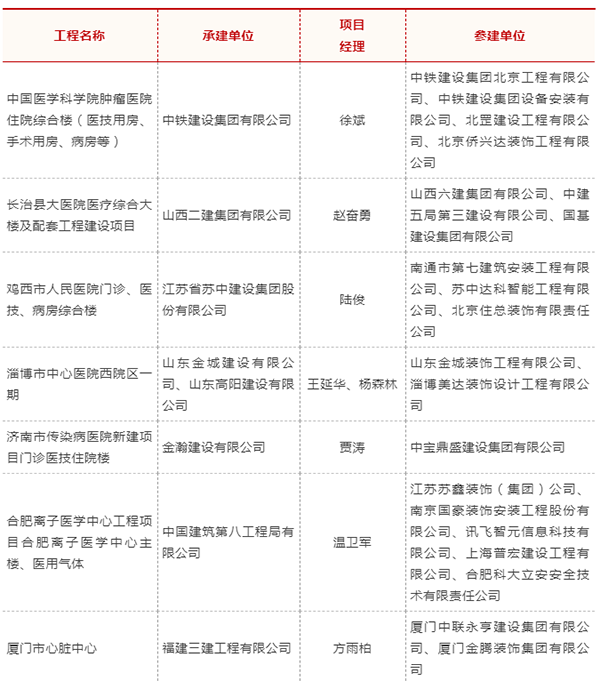 bet8·(股份)有限公司官网