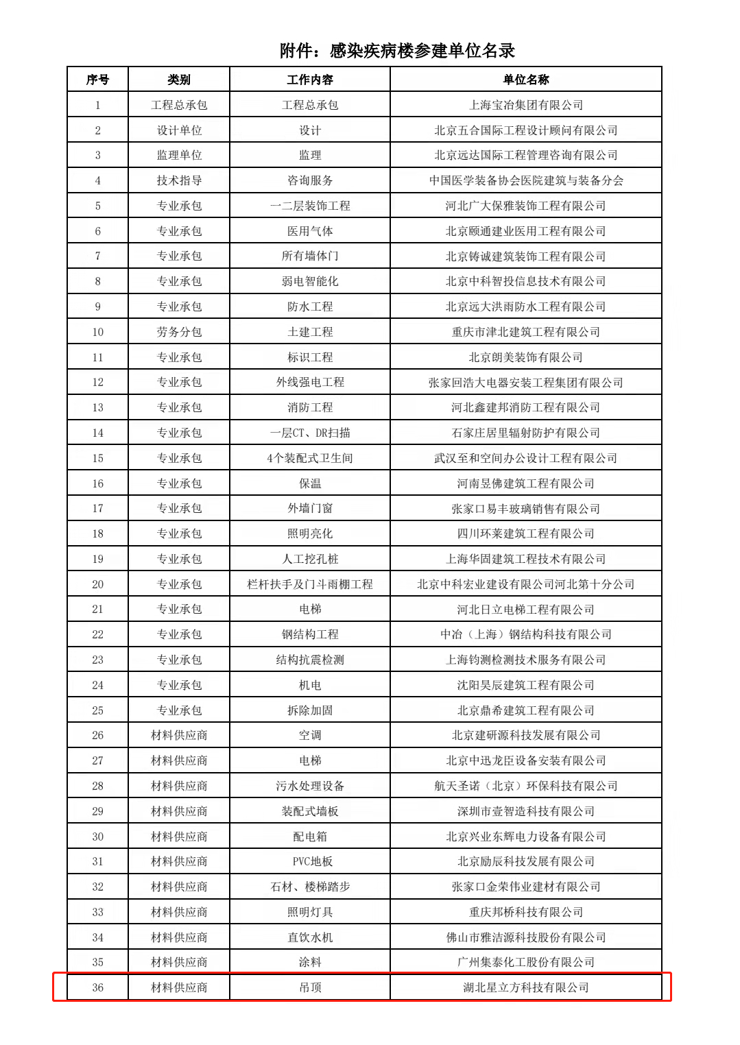 bet8·(股份)有限公司官网